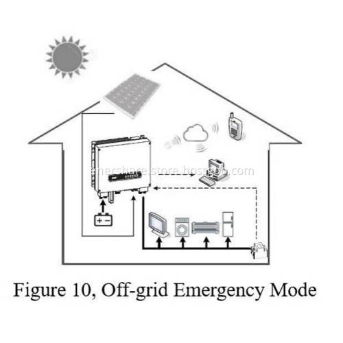 low tesla powerwall off grid solar system price
